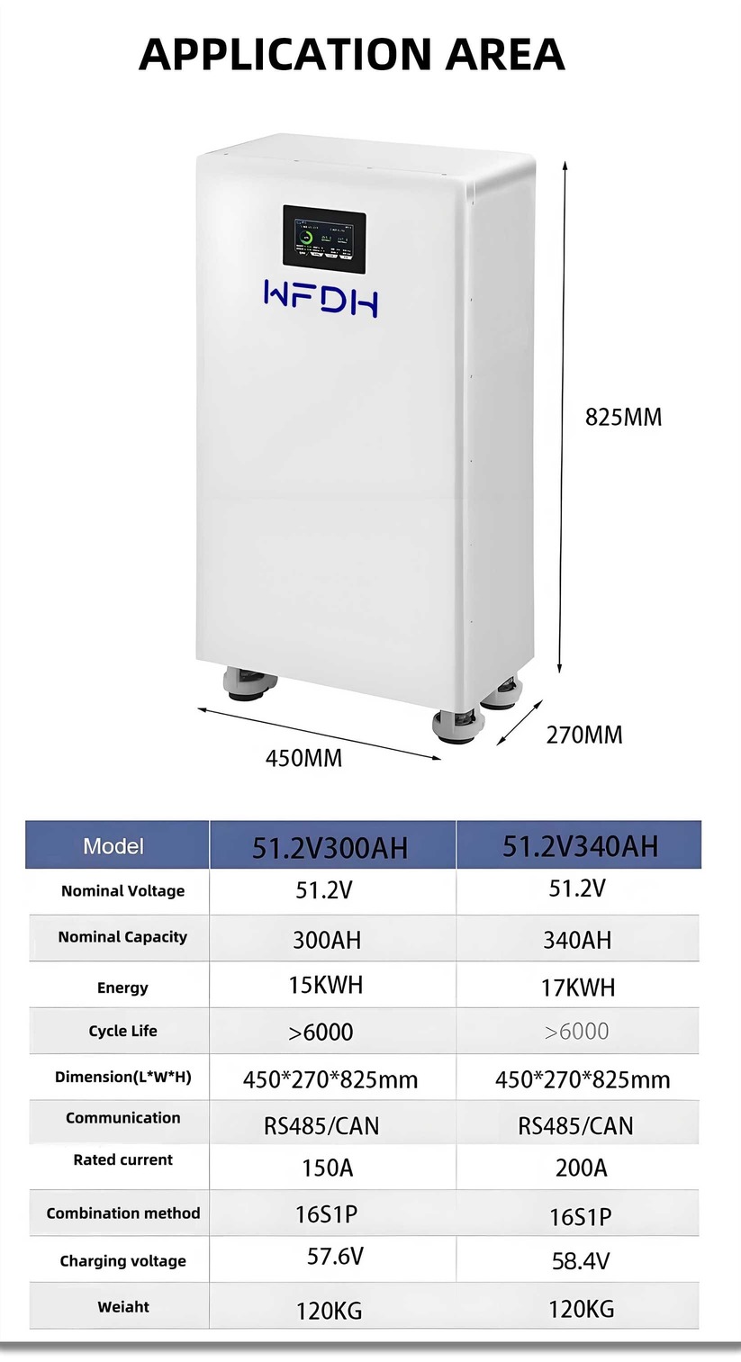 Monocrystalline Solar Panels